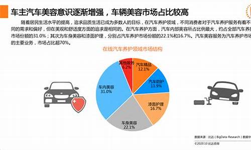 汽车后市场_汽车后市场包括哪些行业