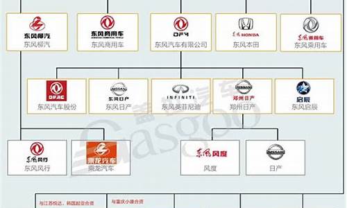 中国汽车企业_中国汽车企业排行榜