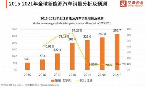 2014年新能源汽车补贴_2014年新能源汽车补贴政策