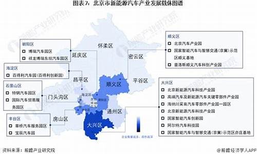 北京新能源汽车规划_北京新能源汽车规划图